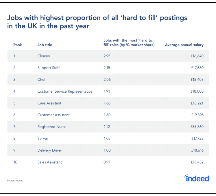 UK Labour Shortages, What's Happening?