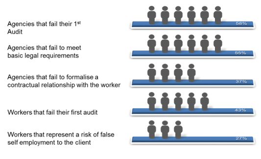 Datum RPO Audit Statistics.png