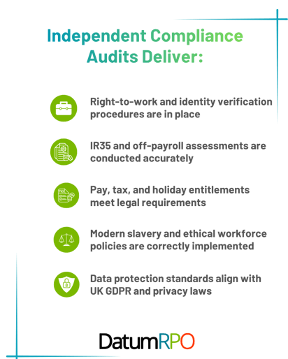 Independent Compliance Audits