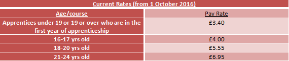 NMW First Table.png