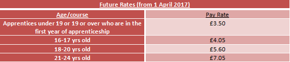 NMW Second Table.png